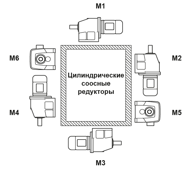 Варианты цилиндрических редукторов Варианты цилиндрических редукторов